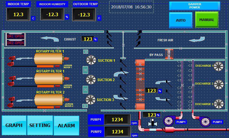 سیستم کنترل HMI تهویه صنعتی